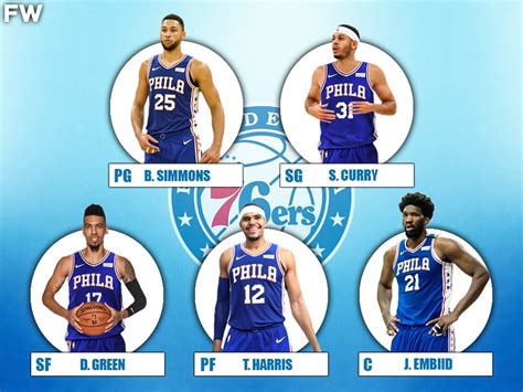 Philadelphia 76ers Roster, Schedule, Stats (2020.